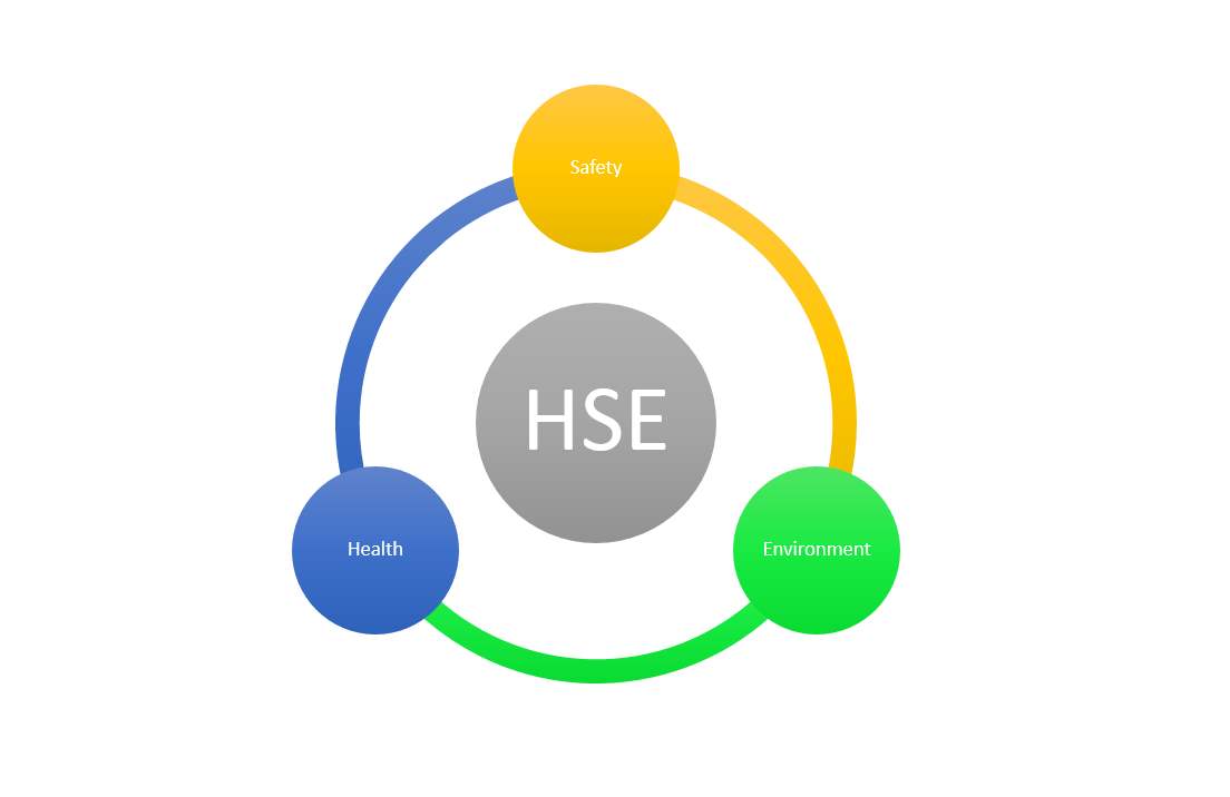 HSE管理体系